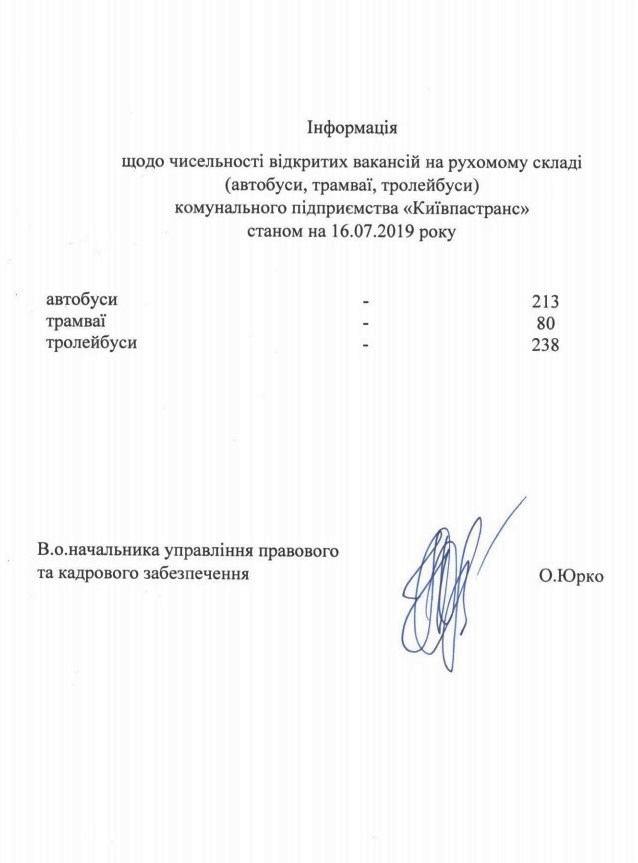 В “Киевпастрансе” за год почти на полторы тысячи сократилось количество открытых вакансий