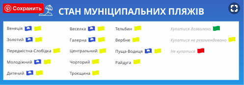 На 11 столичных пляжах в воде вновь обнаружена кишечная палочка