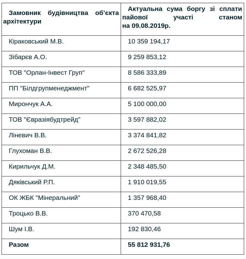 В Ирпене застройщики задолжали городу около 56 млн гривен паевого участия