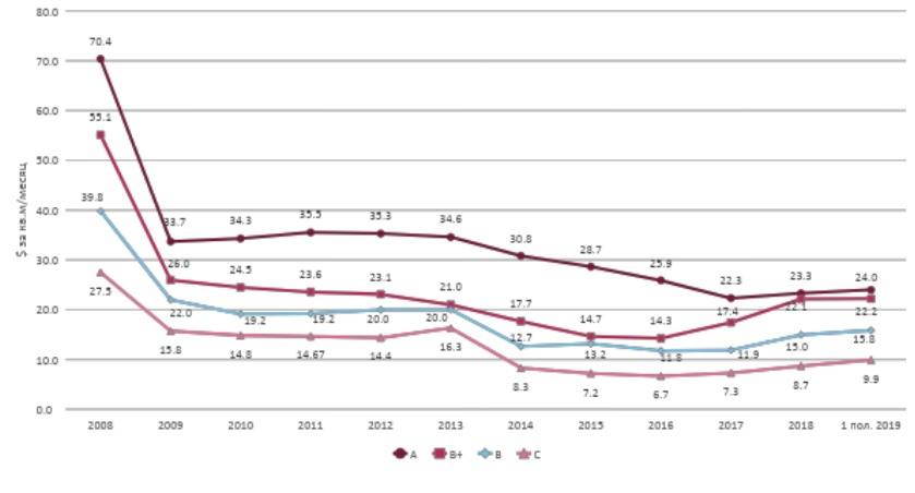 Перспективные офисы: плюс 150 000 “квадратов” в 2019 году