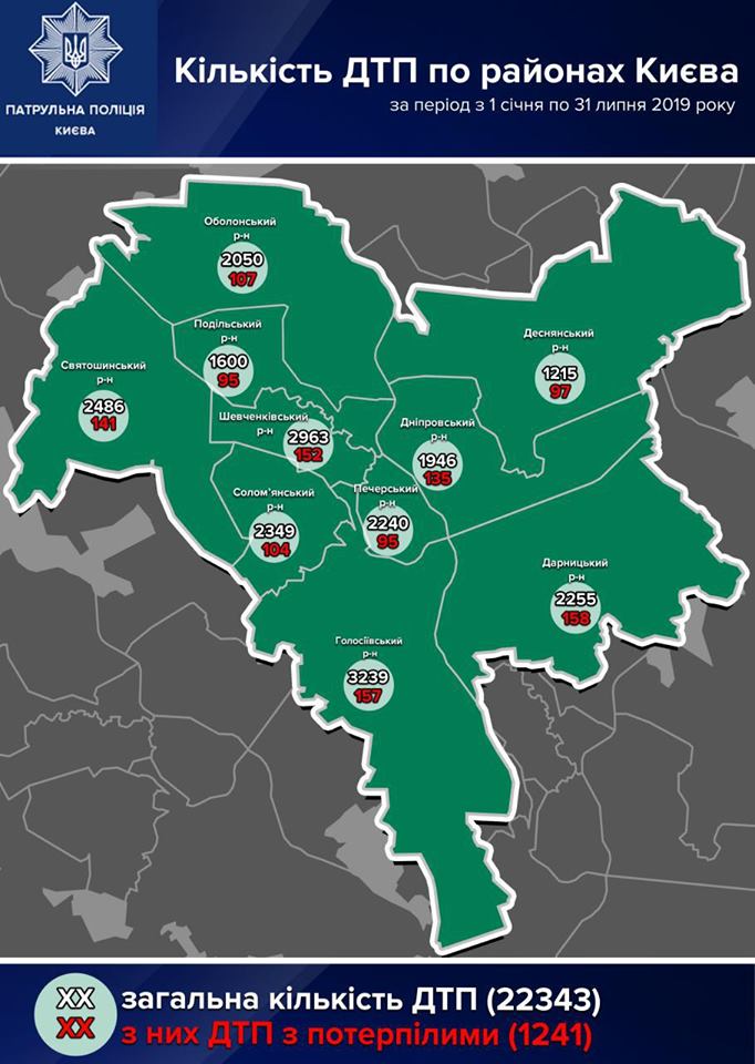 Аварии с пострадавшими в 2019 году чаще всего происходят в Дарницком и Голосеевском районах Киева (инфографика)