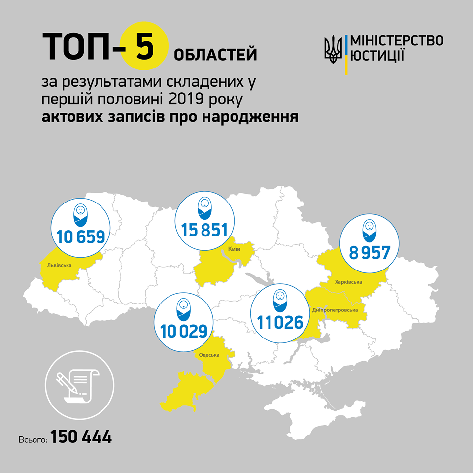 Киевщина лидирует среди всех областей Украины по количеству новорожденных