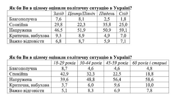 Украинцы больше начали видеть плюсов в независимости Украины - результаты соцопроса