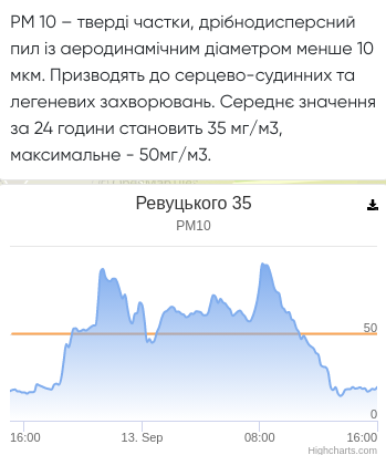 Жители левобережной части Киева задыхаются от вони по ночам