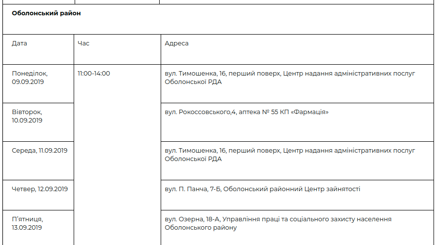 В рамках проекта “Врач в Вашем доме” в Киеве за неделю обследовались 1305 человек (график работы)