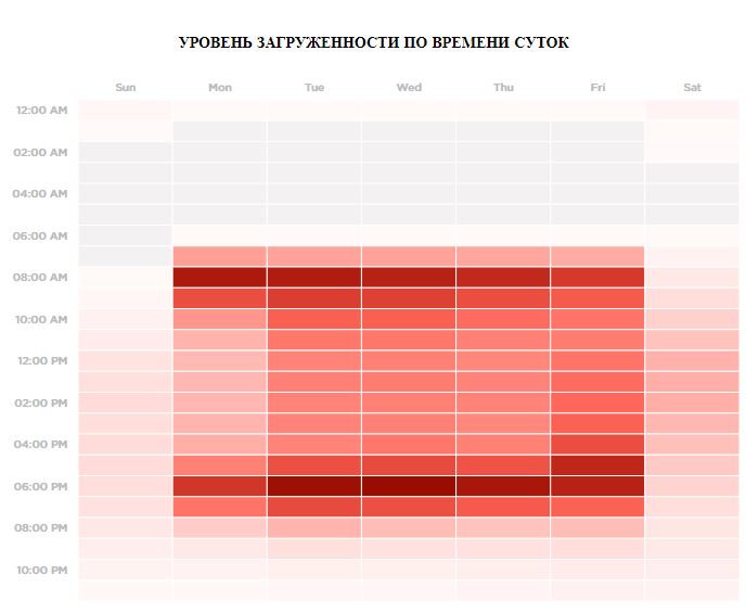 Киевские водители проводят в пробках в среднем лишние 26 минут (фото)