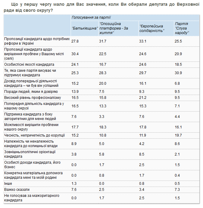 Украинцы возлагают на президента Зеленского большие надежды - результаты соцопроса