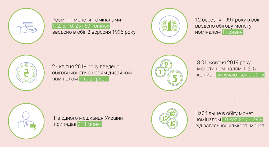 С 1 октября прекращается оборот монет достоинством 1, 2 и 5 копеек (инфографика, видео)