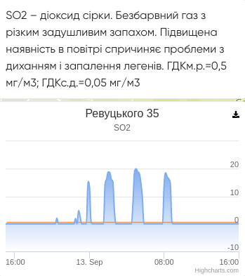 Жители левобережной части Киева задыхаются от вони по ночам