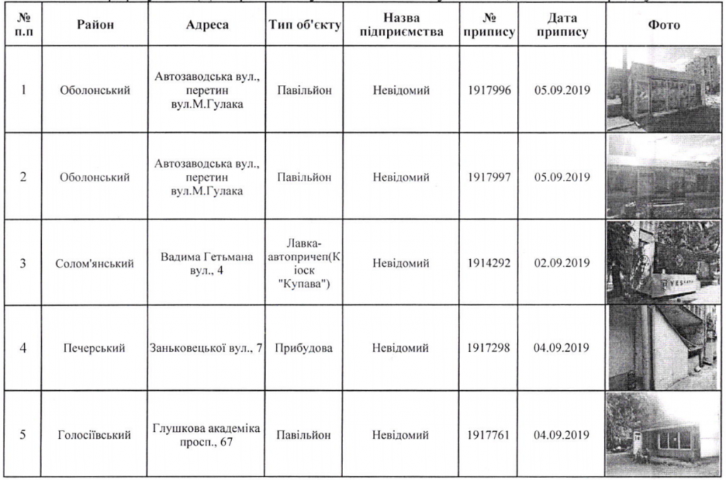 В Киеве намерены демонтировать 15 торговых точек (адреса)