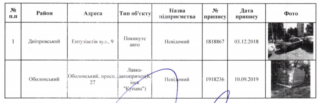 В Киеве намерены демонтировать 15 торговых точек (адреса)