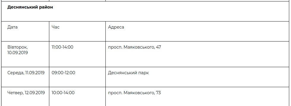 В рамках проекта “Врач в Вашем доме” в Киеве за неделю обследовались 1305 человек (график работы)