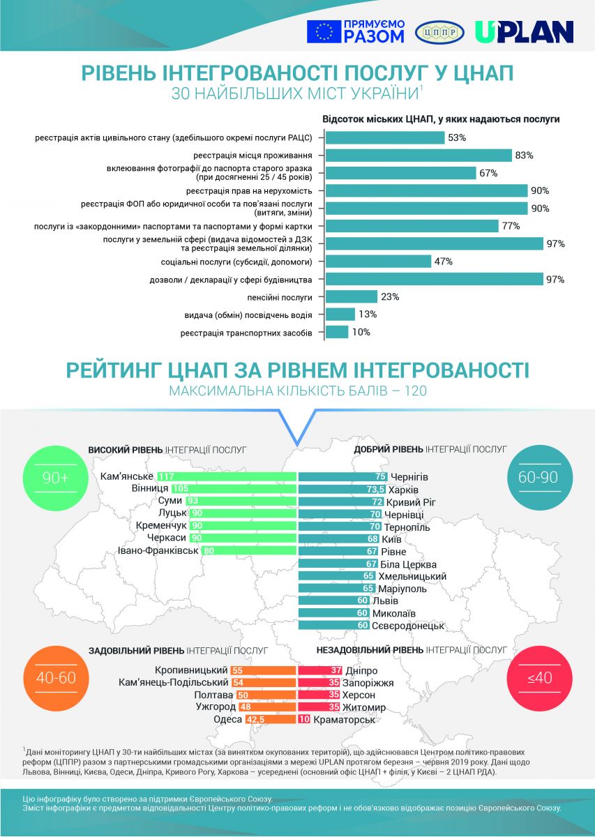 Качество предоставления административных услуг улучшается - результаты исследования