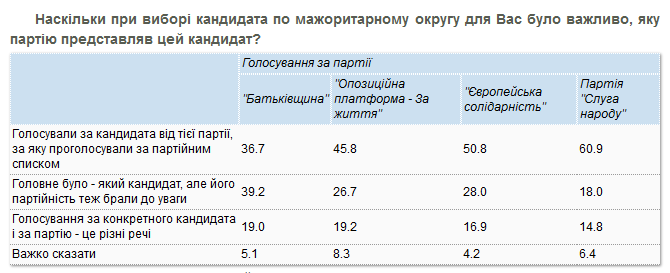 Украинцы возлагают на президента Зеленского большие надежды - результаты соцопроса