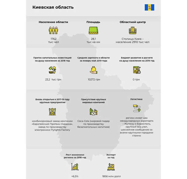 Денежное лето: на Киевщине активно открываются новые предприятия