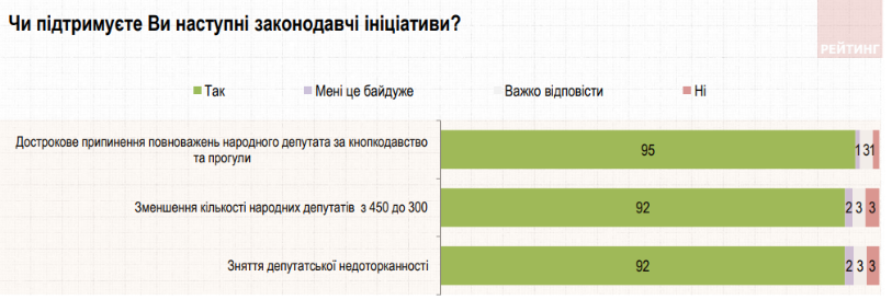 Первые провалы монобольшинства: фракция Зеленского в Раде дала первые трещины