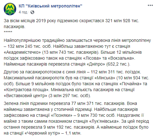 “Киевский метрополитен” назвал самые востребованные станции подземки с начала года