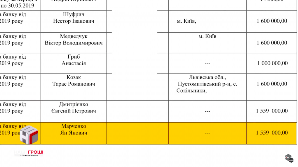 Охранники нардепа Медведчука захватили более гектара земли на Трухановом острове под тренировочную базу - СМИ (видео)