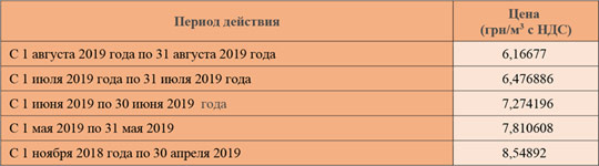 “Киевгаз” снизил цену за голубое топливо в августе