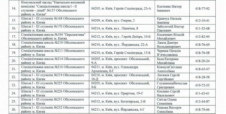 Оболонская РГА заказала 139 мультимедийных комплексов для 43 школ (список)