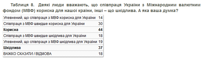 Началось снижение популярности президента Владимира Зеленского - результаты соцопроса