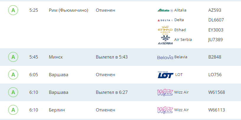 Аэропорт “Киев” сегодня, 22 октября, отменил несколько утренних международных рейсов