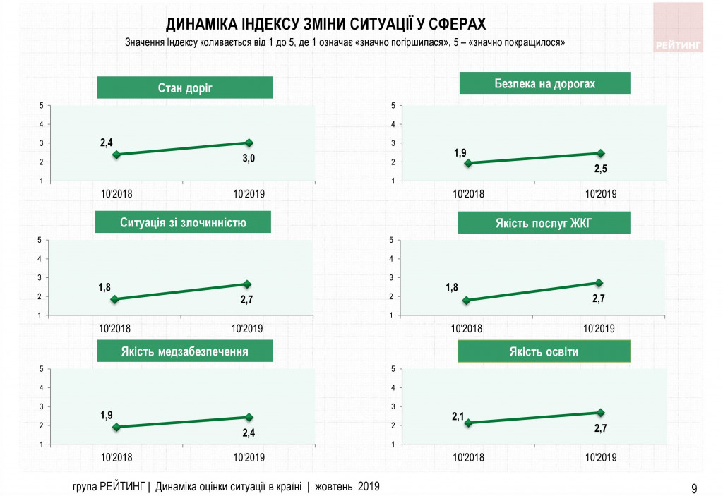 Доверие к Зеленскому у украинцев падает - результаты соцопроса Доверие к Зеленскому у украинцев падает - результаты соцопроса