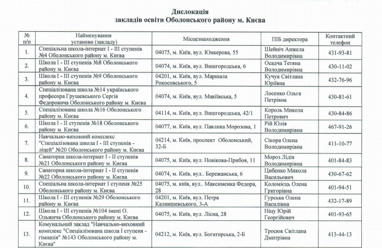 Оболонская РГА заказала 139 мультимедийных комплексов для 43 школ (список)