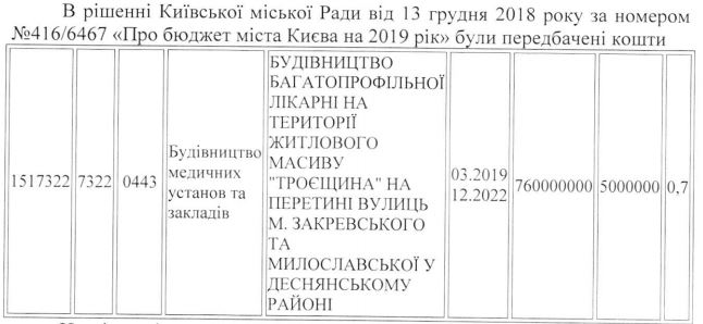 Нардеп Дубнов попросил Кличко отчитаться о строительстве больницы на Троещине