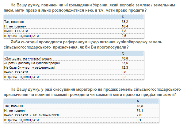 Большинство киевлян поддержит на выборах мэра Виталия Кличко, хотя мнения по его поводу неоднозначны - результаты соцопроса