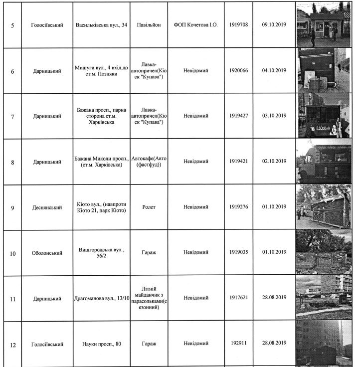 В Киеве снесут еще 22 точки передвижной торговли и МАФов (адреса)