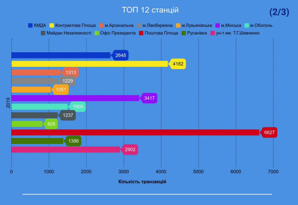 В 2019 году киевляне и гости столицы могли арендовать велосипеды на 45 локациях (инфографика)