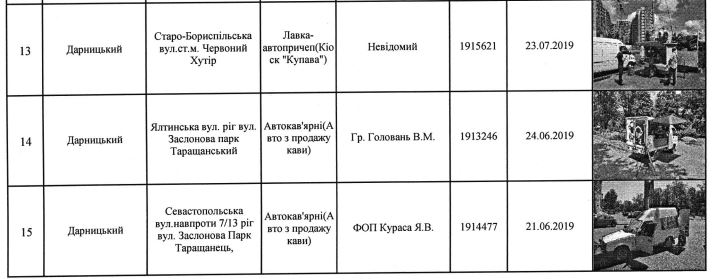 В Киеве снесут еще 22 точки передвижной торговли и МАФов (адреса)