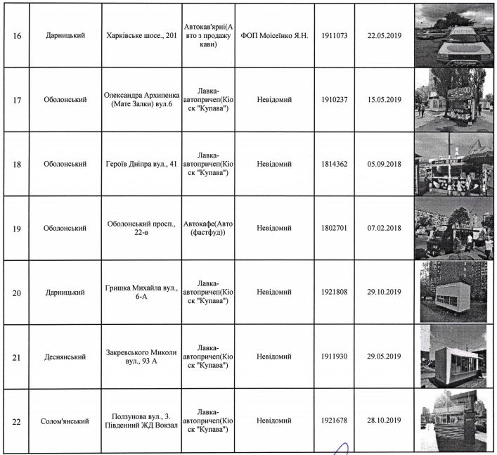 В Киеве снесут еще 22 точки передвижной торговли и МАФов (адреса)