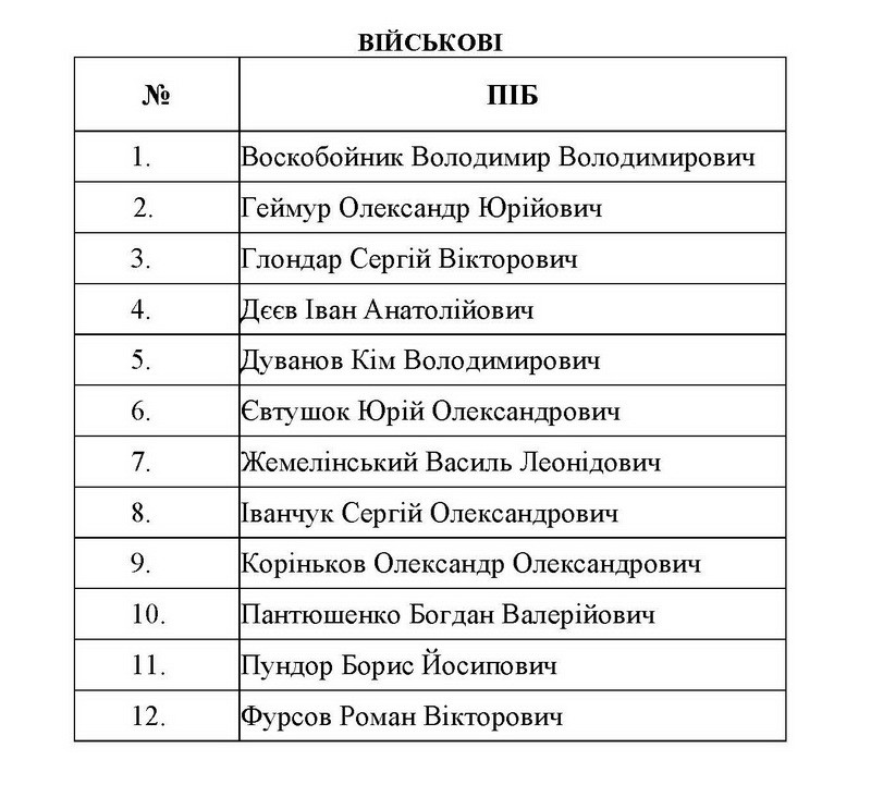 В результате обмена на подконтрольную Украине территорию вернулись 76 человек (фото, видео, список вернувшихся)