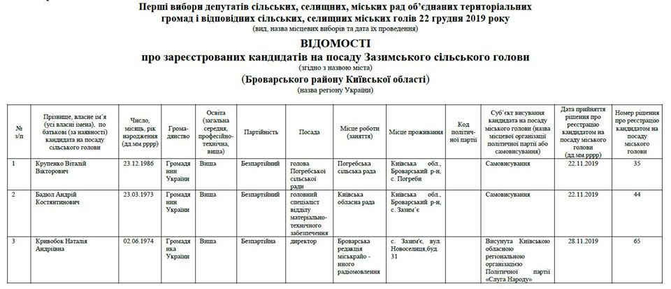 Они хотят ваш голос: за кресло председателя Зазимской ОТО поборются 3 кандидата