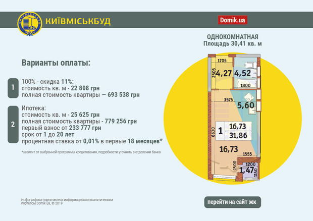 Domik посчитал, во сколько может обойтись квартира в ЖК “Медовый”