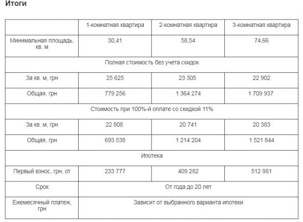 Domik посчитал, во сколько может обойтись квартира в ЖК “Медовый”