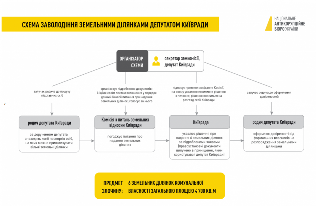 Уголовные дела Сергея Крымчака переданы в Высший антикоррупционный суд