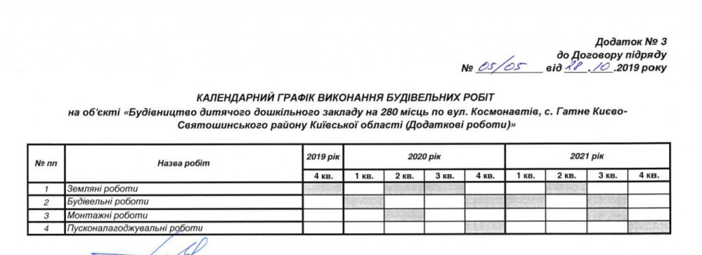 На строительство детсада в Гатном потратят почти 193 млн гривен