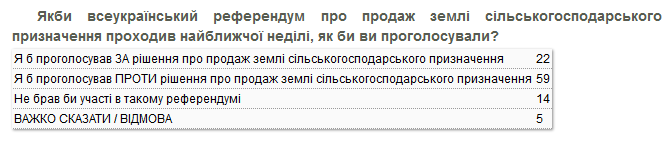 Рейтинг Владимира Зеленского начал заметно падать - результаты соцопроса