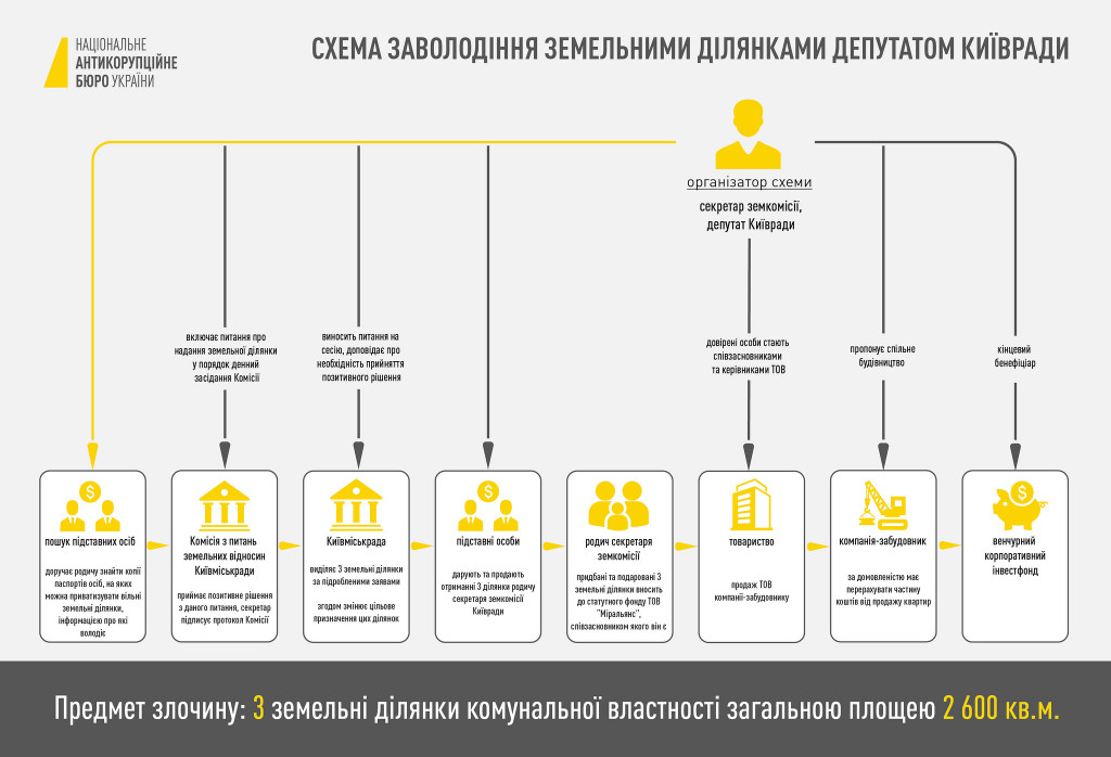 Уголовные дела Сергея Крымчака переданы в Высший антикоррупционный суд