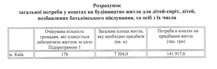 В КГГА определились с планами по строительству квартир до конца 2022 года