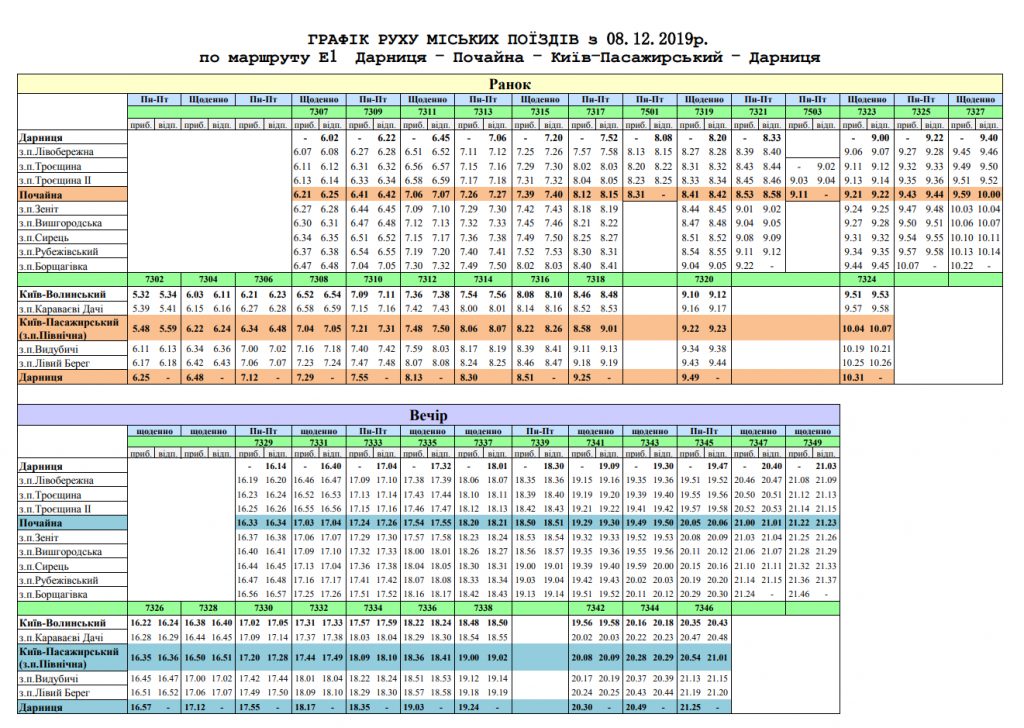 С сегодняшнего дня, 8 декабря, городская электричка будет курсировать по обновленному расписанию (расписание)