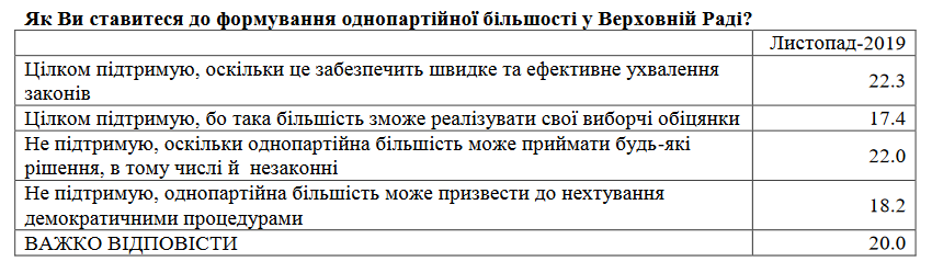 Рейтинг Владимира Зеленского начал заметно падать - результаты соцопроса