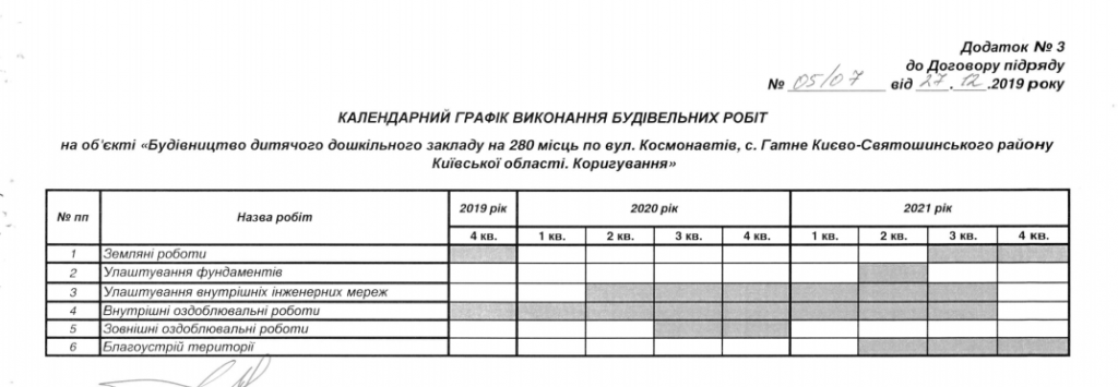 На строительство детсада в Гатном потратят почти 193 млн гривен