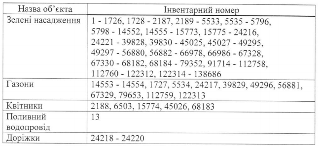 Кличко принял в коммунальную собственность газоны и клумбы на Трухановом острове (документ)