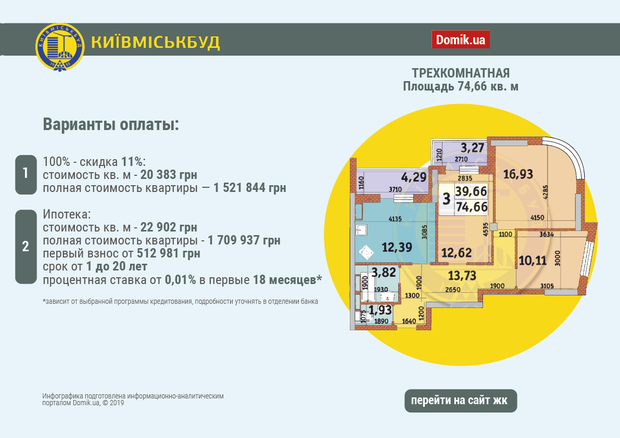 Domik посчитал, во сколько может обойтись квартира в ЖК “Медовый”