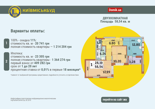 Domik посчитал, во сколько может обойтись квартира в ЖК “Медовый”