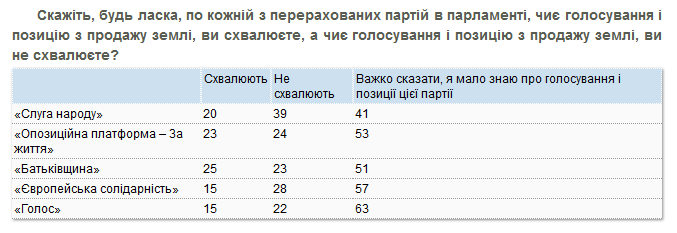 Рейтинг Владимира Зеленского начал заметно падать - результаты соцопроса